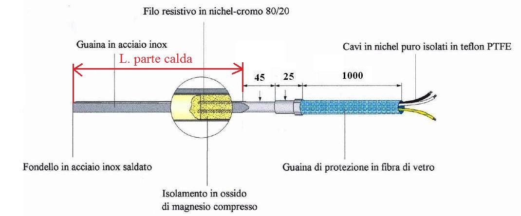 Resistenze microtubolari