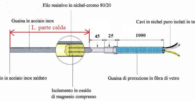 Resistenze microtubolari